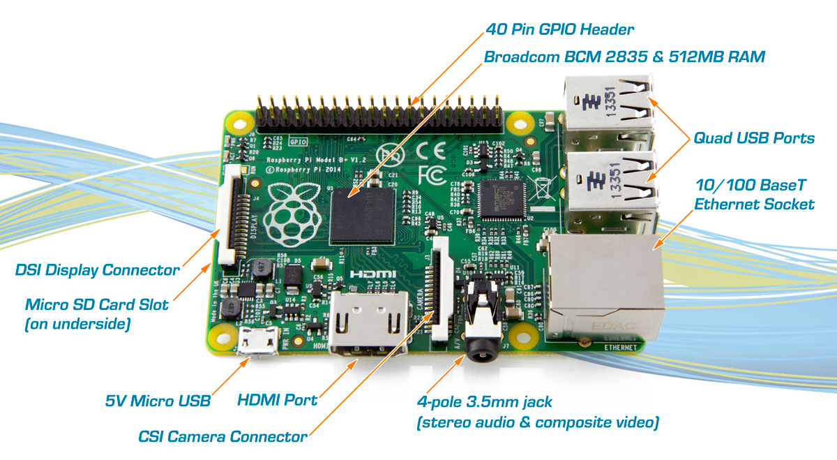 Innovating with the Raspberry Pi B+ image 2